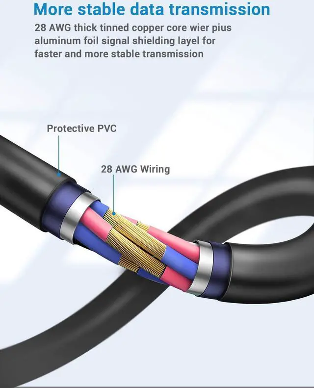 Alt view image 6 of 7 - USB C to USB C VR Link Cable 16ft(5m) for Oculus Quest 2 / Quest 1 USB C to C with E-Mark Chip USB 3.2 Gen 1 5Gbps ,High Speed Data Transfer & Fast Charging Compatible with Oculus Quest 2 VR Headset