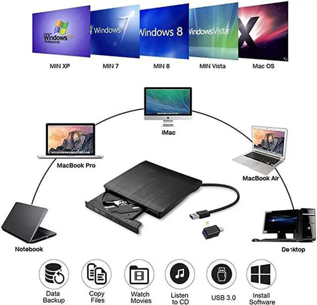 Alt view image 5 of 7 - USB C Type C External CD DVD Drive, USB 3.0 Portable Slim CD DVD +/-RW Drive Player Burner and Reader High Speed Data Transfer Optical DVD Drive for Laptop, Desktop, Windows 7/8/10/XP/Vista/Ma-c OS