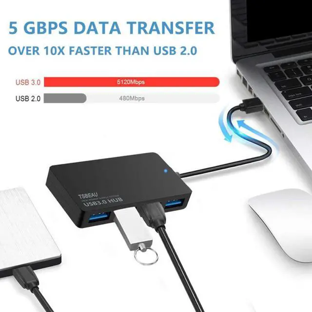 Alt view image 4 of 7 - USB Hub, 4-Port USB 3.0 Hub, Ultra Slim High Speed Portable Data Hub, for MacBook Air, Mac Pro, iMac, Surface Pro, XPS, Notebook PC, Laptop, Chromebook, Win7/8 (32/64 bit), and More