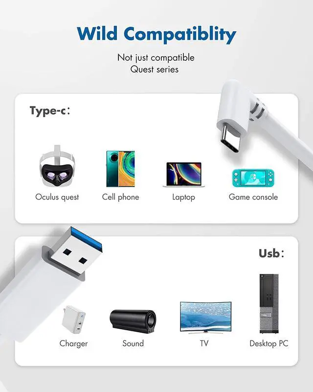 Alt view image 4 of 7 - for Oculus Quest 2 Link Cable 16ft(5M), USB Type C to A, USB 3.2 Gen1 5Gbps/3A, Oculus Link Cable, Oculus Link, Oculus Cable with High Speed Data Transfer & Fast Charging (White, 5m/16ft)