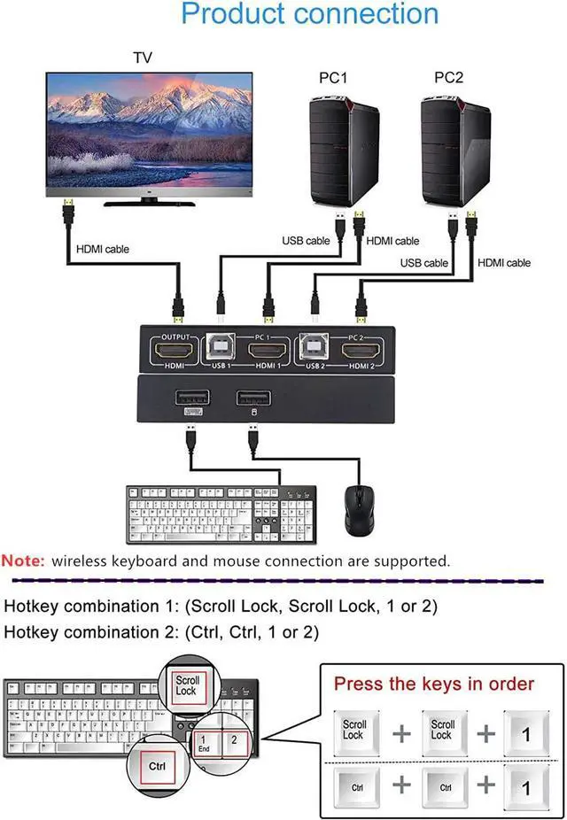 Alt view image 2 of 7 - KVM Switch HDMI 2 Port Box, Share 2 Computers with one Keyboard Mouse and one HD Monitor, Support Wireless Keyboard and Mouse Connections, UHD 4K (3840x2160) Supported