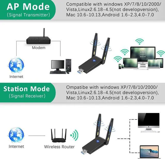 Alt view image 5 of 7 - WLAN Stick USB 3.0 WiFi Adapter PC 1300Mbps WiFi Dongle 2.4GHz/5GHz High Gain Dual Band 5dBi Antenna Wireless Network Adapter for Desktop, Laptop WinXP/7/8/10/Vista/Linux