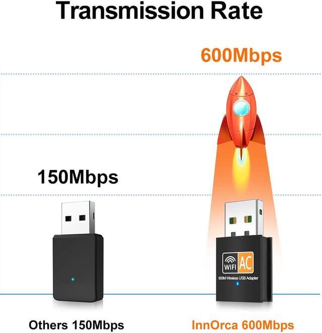 Alt view image 6 of 7 - USB WiFi Adapter, AC600 Mbps Dual Band 2.4/5Ghz Wireless USB Mini WiFi Network Adapter 802.11 600M Mini Wireless Adapter for Laptop/Desktop/PC, Support Desktop Laptop MAC Book Windows Notebook