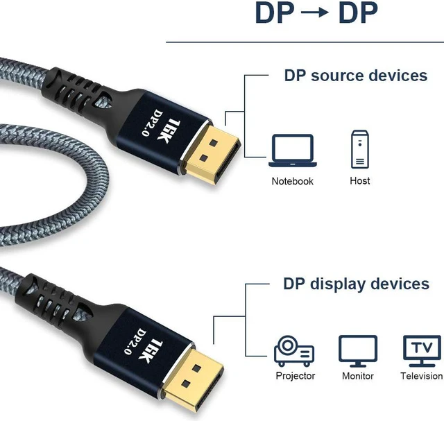 Alt view image 6 of 7 - Display Port Cable 2.0 16K 10K 8K 4K DP1.4 DP1.2 HBR3 16K (15360x8640) @ 60Hz 10K / 8K @ 60Hz 4K @ 165Hz 144Hz High speed 80Gbps HDCP 3D Ultra thin and flexible DP-to-DP cable 6.6ft 2M