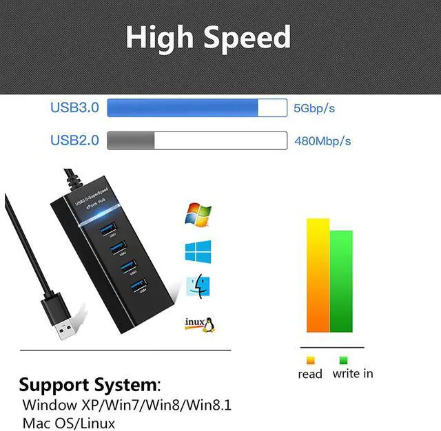 Alt view image 4 of 7 - 4 Port USB3.0 USB Hub Adapter, Portable USB Hub, USB 3.0 Hub Multiport Adapter with LED Indicator for Keyboard &Mouse,Printer,USB Fan&Lamp,Camera,Flash Drives, Mobile Hard Disk, and More (Black)
