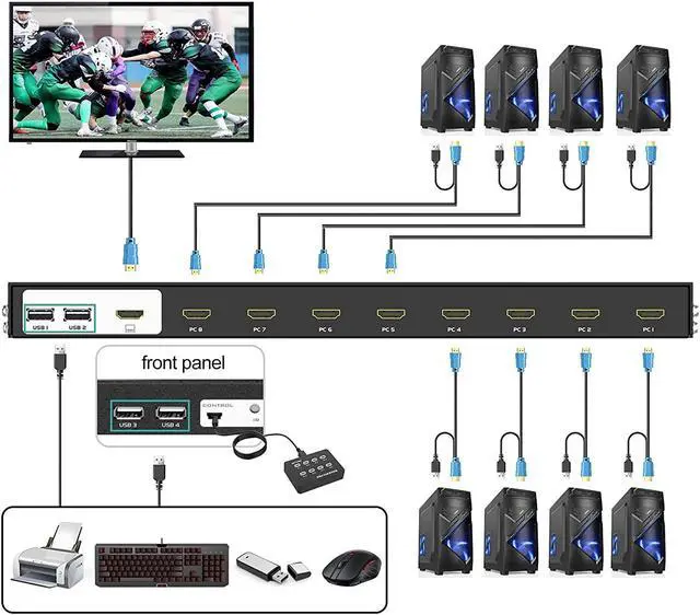 Alt view image 6 of 7 - MT-VIKI 8 Ports KVM Switch HDMI, 4K @30Hz Rack Mount HDMI KVM Switch 8 in 1 Out w/KVM Cables & IR & Desktop Control & 4 USB 2.0 Hub