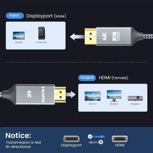 Alt view image 4 of 7 - DisplayPort to HDMI Cable 6ft/1.8M, 4K DP to HDMI Cable [Gold-Plated Plug, Aluminium Shell] Nylon Braided Uni-Direction Display Port to HDMI Lead, Compatible with Lenovo, HP, DELL, AMD, NVIDIA