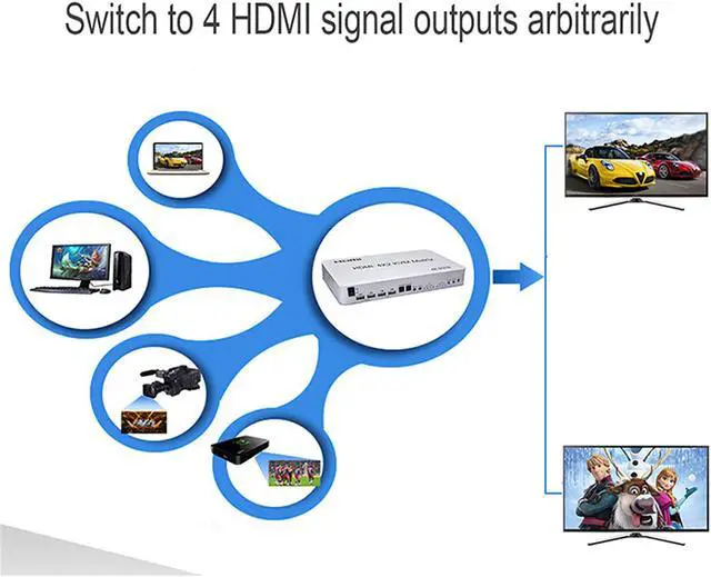 Alt view image 4 of 7 - 4 Port USB HDMI KVM Matrix 4x2 Dual Monitor 4K @60Hz HDR Switch Splitter 4 in 2 Out HDMI 2.0 Switcher for USB 2.0 Keyboard Mouse PC with Dual Independent Audio, Support Auto Scale, Audio Extractor