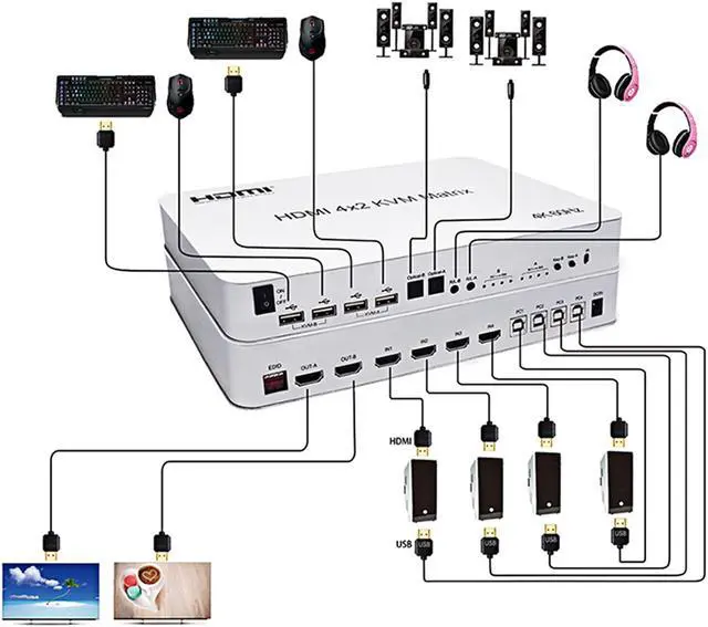 Alt view image 3 of 7 - 4 Port USB HDMI KVM Matrix 4x2 Dual Monitor 4K @60Hz HDR Switch Splitter 4 in 2 Out HDMI 2.0 Switcher for USB 2.0 Keyboard Mouse PC with Dual Independent Audio, Support Auto Scale, Audio Extractor