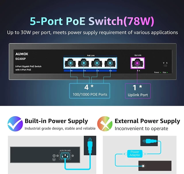 Alt view image 2 of 6 - 5 Port Gigabit PoE Switch, 4 Port PoE 78W, Gigabit Ethernet Unmanaged Network Switch, Sturdy Metal Housing, Plug and Play, Traffic Optimization