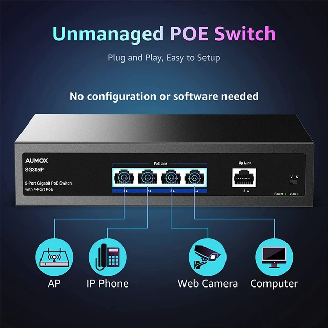 Alt view image 6 of 6 - 5 Port Gigabit PoE Switch, 4 Port PoE 78W, Gigabit Ethernet Unmanaged Network Switch, Sturdy Metal Housing, Plug and Play, Traffic Optimization
