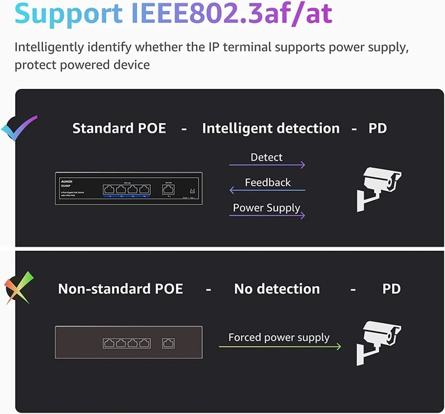 Alt view image 3 of 6 - 5 Port Gigabit PoE Switch, 4 Port PoE 78W, Gigabit Ethernet Unmanaged Network Switch, Sturdy Metal Housing, Plug and Play, Traffic Optimization