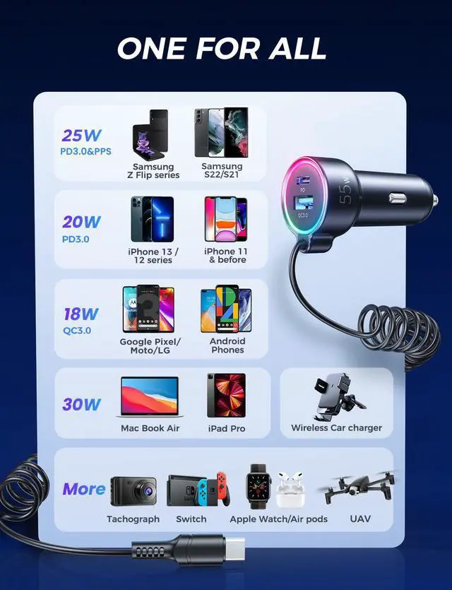 Alt view image 6 of 7 - USB C Car Charger, 55W 3-Port Super Fast Car Charger PD3.0 & Quick Charge 3.0 with 5ft 30W Super Fast Type C Coiled Cable for Samsung Galaxy S22/21/Google Pixel/Moto G/iPhone/Android, iPad Pro