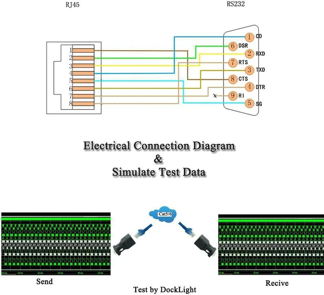 Alt view image 6 of 7 - RJ45 to RS232, DB9 9-Pin Serial Port Female to RJ45 Cat5 Ethernet LAN Console 5FT /1.5M