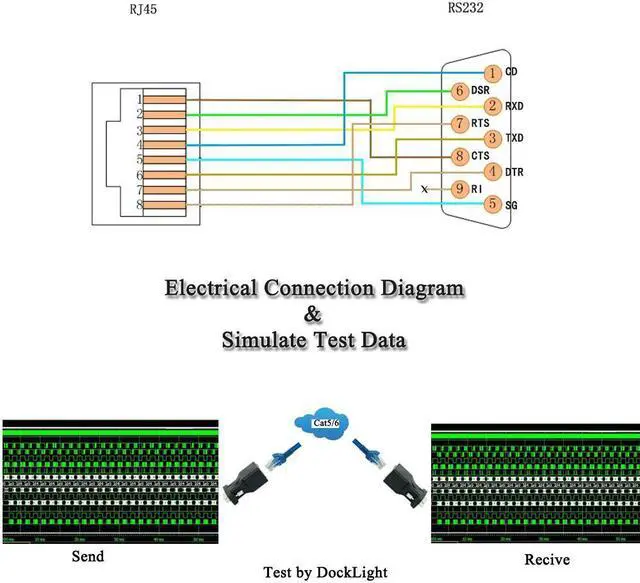 Alt view image 6 of 7 - RJ45 to RS232, DB9 9-Pin Serial Port Male to RJ45 Female Cat5 Ethernet LAN Console 10Ft / 3M