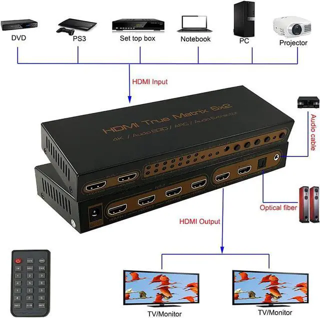 Alt view image 2 of 7 - 4K HDMI Matrix 6x2, UHD 4K @30Hz HDMI Switch/Distributor 6 in 2 Out HDMI Audio Extractor 3D Audio EDID ARC 4K Matrix HDMI 6 Input 2 Output Switch, with Audio Output, Adapter for HDTV
