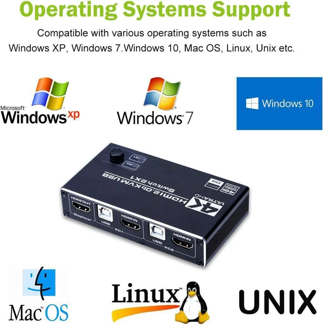 Alt view image 7 of 7 - HDMI 2.0b KVM Switch USB 2 Port 4K HDMI, 2 Computers Share One Monitor 2x1 HDMI KVM Switch, 3 USB 2.0 Hub, Ultra HD 4K@60Hz, HDCP 2.2, Support Wireless Keyboard and Mouse
