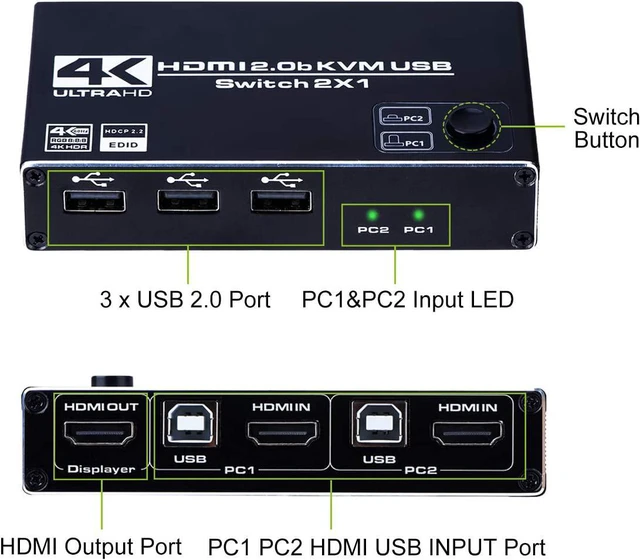 Alt view image 4 of 7 - HDMI 2.0b KVM Switch USB 2 Port 4K HDMI, 2 Computers Share One Monitor 2x1 HDMI KVM Switch, 3 USB 2.0 Hub, Ultra HD 4K@60Hz, HDCP 2.2, Support Wireless Keyboard and Mouse