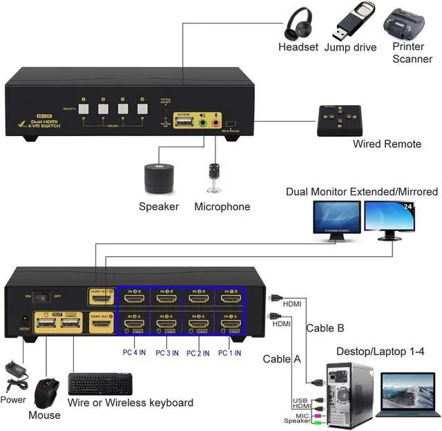 Alt view image 3 of 7 - HDMI KVM Switch 2 Port Dual Monitor Extended Display 4K @30Hz, Dual View PC Monitor Keyboard Mouse Selector Box with Audio Microphone Output and USB 2.0 Hub for Computers and Laptop