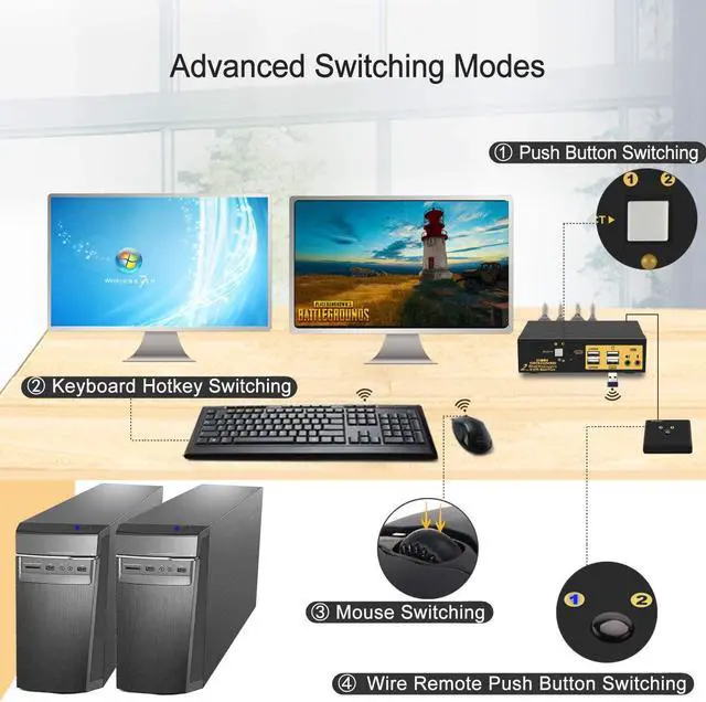 Alt view image 5 of 8 - KVM Switch Dual Monitor DisplayPort 2 Port 4K @60Hz 4:4:4, 2x2 DP KVM Switch with Audio and USB 2.0 HUBs