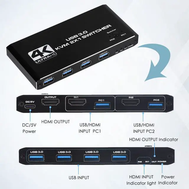 Alt view image 6 of 7 - HDMI KVM Switch 2 Port, 4K@60Hz USB KVM Switch 2x1 HDMI2.0 Ports + 4x USB3.0 Ports, Share 2 Computers to one Monitor, Supports Hotkey Switch, Wireless Keyboard and Mouse, USB Disk, Printer, USB Camera