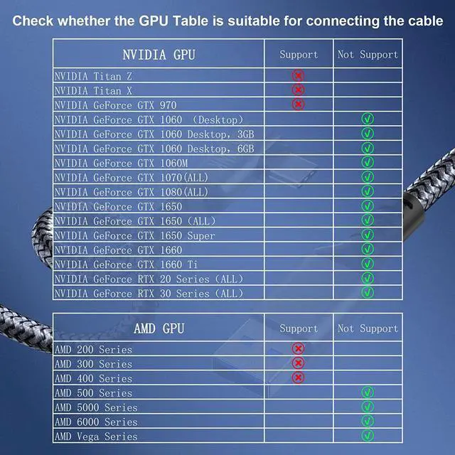 Alt view image 3 of 7 - for Oculus Quest 2 Link Cable 16FT, Quest Link Cable Durable Nylon Braided, VR Headset Cable Type A USB A to USB C High Speed Data Transfer Charging Cord for Gaming PC and USB C 3.2 Gen1 Cable