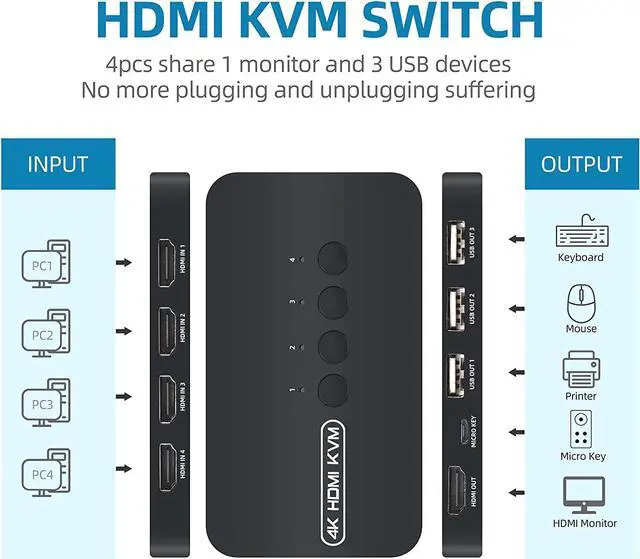 Alt view image 2 of 6 - 4 Ports HDMI KVM Switch, HDMI USB Selector for 4 Computers Share Keyboard Mouse Printer and One HD 4K@30Hz Monitor, Including 4 KVM Cables