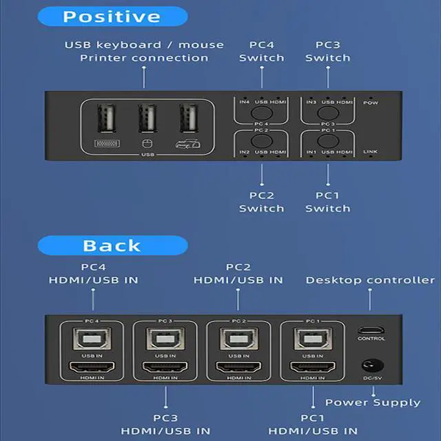 Alt view image 2 of 7 - 4x1 HDMI KVM Switch 4 Port, 4K @60Hz HDMI USB KVM HDMI Switch Share 4 Computers with One Monitor One-Button Swapping, 4 in 1 Out KVM Switcher for Mouse Keyboard Printer with 4 USB Cables 1 Power Cable