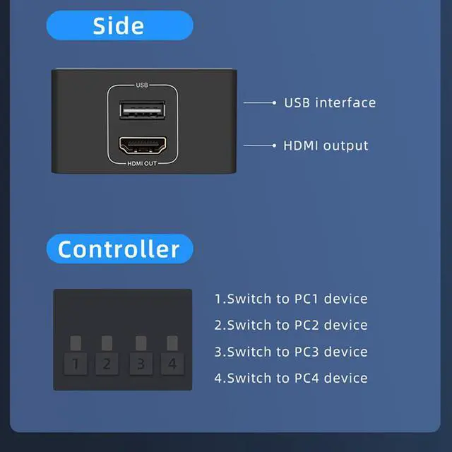 Alt view image 3 of 7 - 4x1 HDMI KVM Switch 4 Port, 4K @60Hz HDMI USB KVM HDMI Switch Share 4 Computers with One Monitor One-Button Swapping, 4 in 1 Out KVM Switcher for Mouse Keyboard Printer with 4 USB Cables 1 Power Cable