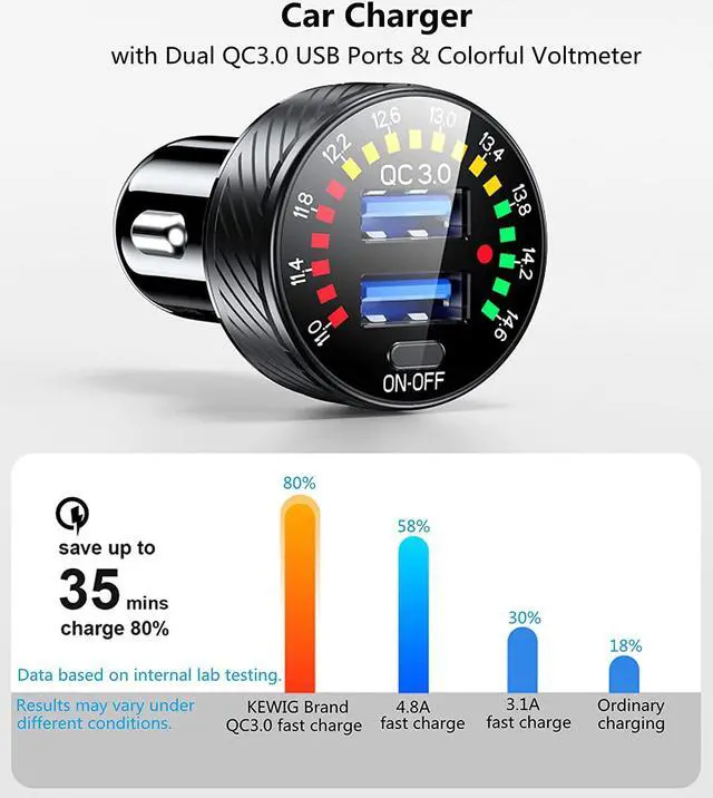 Alt view image 3 of 7 - Car Charger, 36W Fast Car Charger Adapter, Dual USB Car Charger Fast Charge with Colorful Voltmeter & ON/Off Switch (Black)