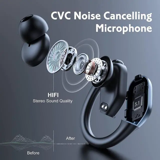 Alt view image 3 of 7 - Ture Wireless Earbuds, in Ear Bluetooth Headphones with Built-in Mic, 75Hrs Playtime Sport Earphones with Digital Display & CVC 8.0, IPX7 Waterproof Over-Ear Headphones for Workout Running Outdoor