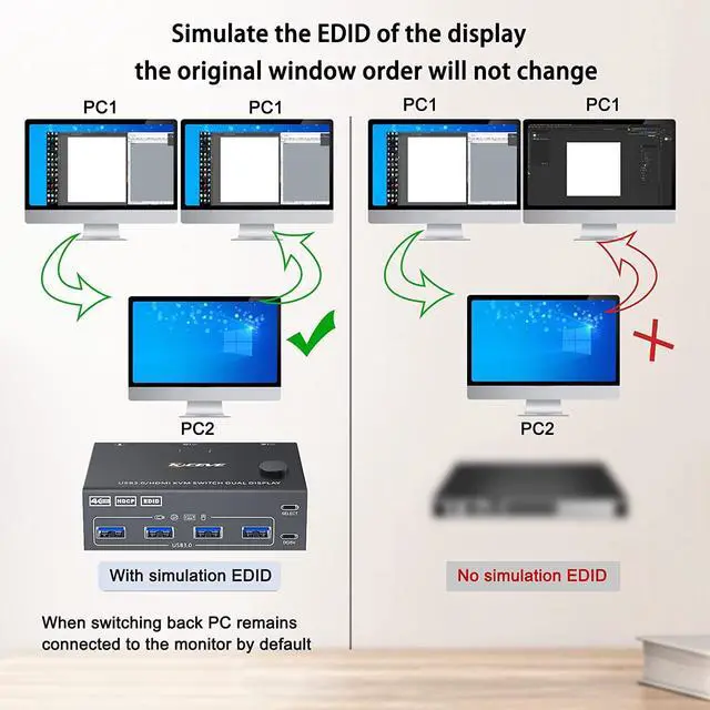 Alt view image 5 of 8 - 2 Port 4K @60Hz Dual Monitor HDMI KVM Switch with USB 3.0 Port Simulation EDID, USB HDMI Extended Display Switcher for 2 Computers Share 2 Monitors and 4 USB 3.0 Devices, with Wired Controller&Cables