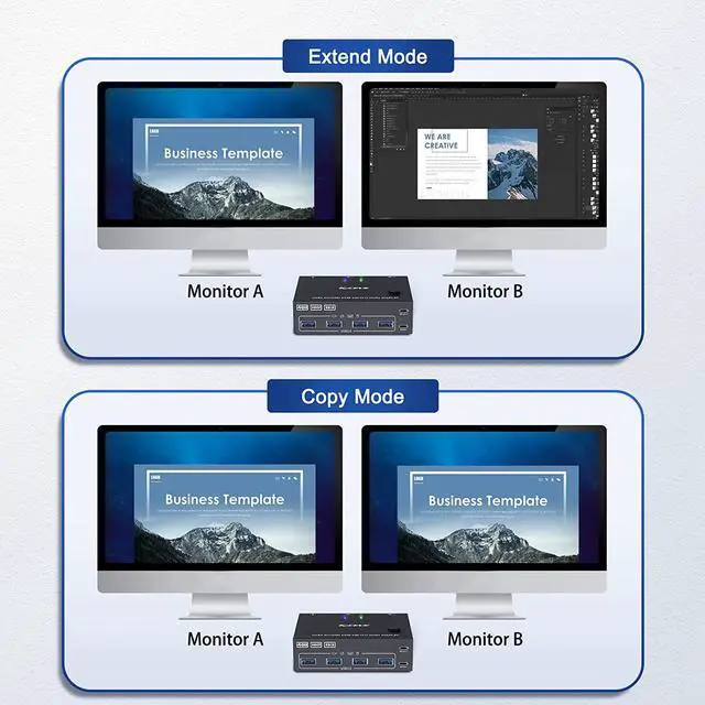 Alt view image 3 of 8 - 2 Port 4K @60Hz Dual Monitor HDMI KVM Switch with USB 3.0 Port Simulation EDID, USB HDMI Extended Display Switcher for 2 Computers Share 2 Monitors and 4 USB 3.0 Devices, with Wired Controller&Cables