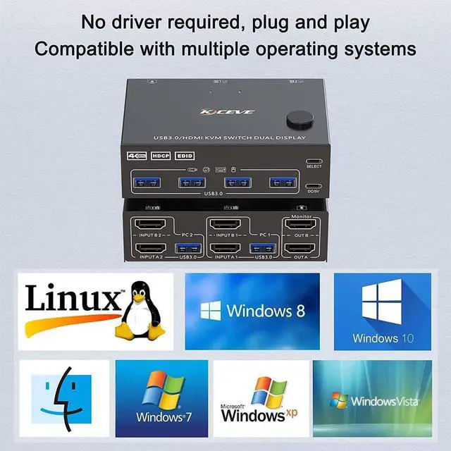 Alt view image 6 of 8 - 2 Port 4K @60Hz Dual Monitor HDMI KVM Switch with USB 3.0 Port Simulation EDID, USB HDMI Extended Display Switcher for 2 Computers Share 2 Monitors and 4 USB 3.0 Devices, with Wired Controller&Cables