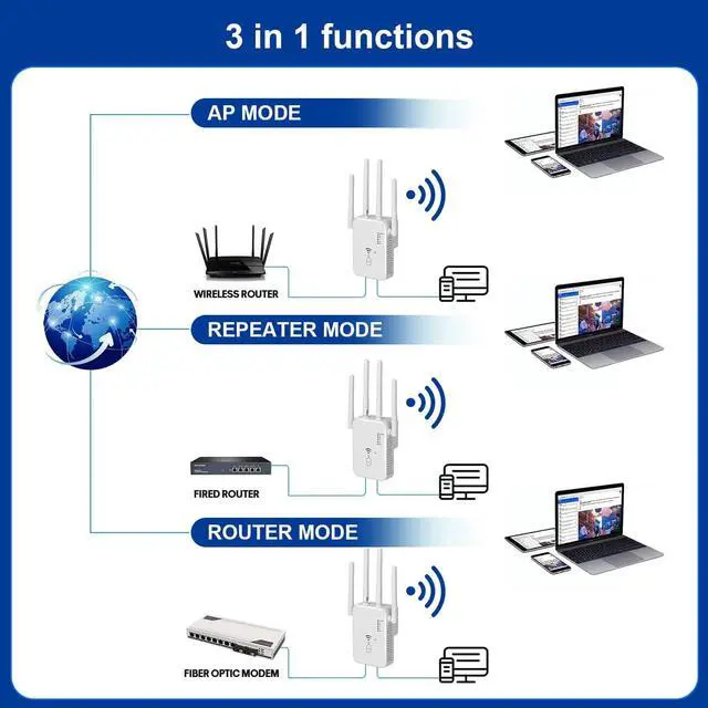 Alt view image 4 of 7 - AC1200 WiFi Extender Booster, 1200Mbps WiFi Extender Booster Dual Band 5GHz & 2.4GHz Wireless Signal Booster with Ethernet/LAN Port, WiFi Repeater Support WPS Simple Setup, US Plug