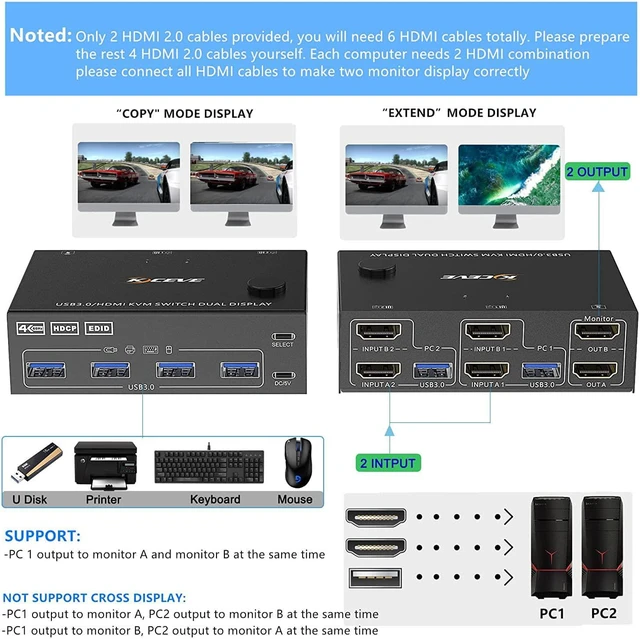 Alt view image 2 of 7 - Dual Monitor USB 3.0 HDMI KVM Switch 2 Computers 2 Monitors, Dual Monitor HDMI KVM Switcher USB 3.0 Version, 4K @60Hz HD Resolution, Support Copy and Extended Display