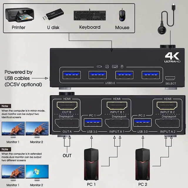 Alt view image 2 of 7 - Dual Monitor KVM Switch HDMI+Displayport 2 in 2 Out 4K@60Hz, 2K@120Hz, USB 3.0 2 Port DP + HDMI KVM Switch for 2 Computer Share 2 Monitors and 4 USB 3.0 Devices, Wired Remote and 4 Cables Included