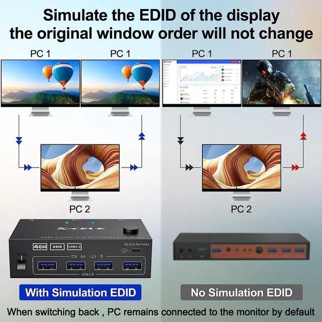 Alt view image 4 of 7 - Dual Monitor HDMI KVM Switch 2 in 2 Out 4K@60Hz 2K@144Hz, EDID Emulator, USB 3.0 HDMI KVM Switch for 2 Computers Share 2 Monitors and 4 USB 3.0 Ports,Wired Remote and Cables Included