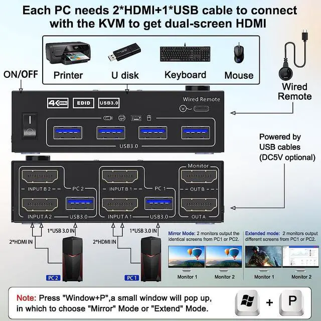 Alt view image 2 of 7 - Dual Monitor HDMI KVM Switch 2 in 2 Out 4K@60Hz 2K@144Hz, EDID Emulator, USB 3.0 HDMI KVM Switch for 2 Computers Share 2 Monitors and 4 USB 3.0 Ports,Wired Remote and Cables Included