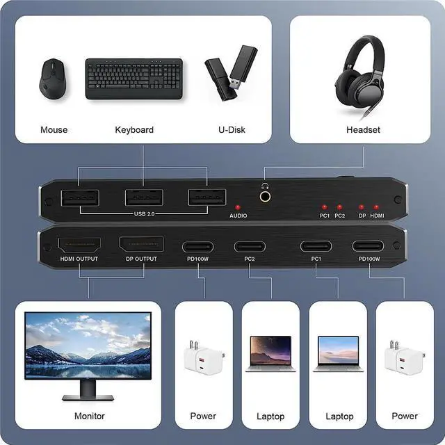 Alt view image 2 of 7 - 2x1 USB C KVM Switch 8K @60Hz, 2 Port Type C KVM Switch for 2 Computers Share 1 Monitor, 2 Type C in HDMI + DP Out, USB C KVM Switch with 3 USB 2.0 Ports & 100W Power Delivery, 2 USB-C Cables Included