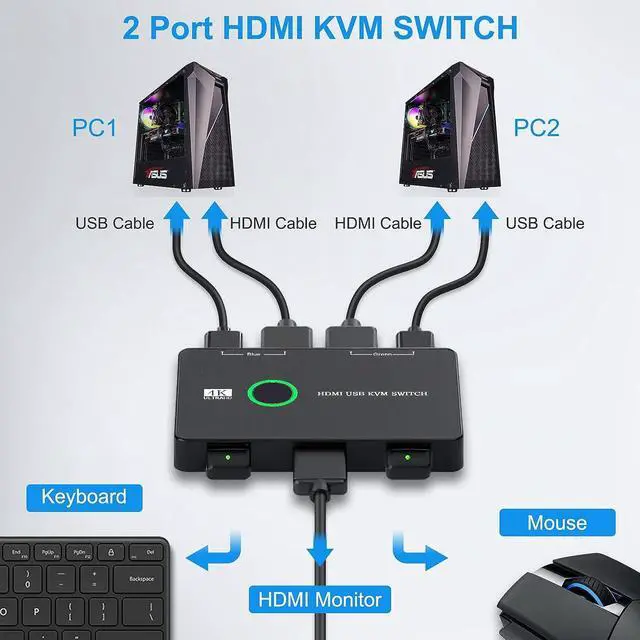 Alt view image 2 of 7 - 2 Port HDMI KVM Switch 2 in 1 Out, USB KVM Switch for 2 Computers Sharing One HD Monitor and Keyboard Mouse, Support 4K @60Hz with 2 USB Cable and 2 HD-MI Cable