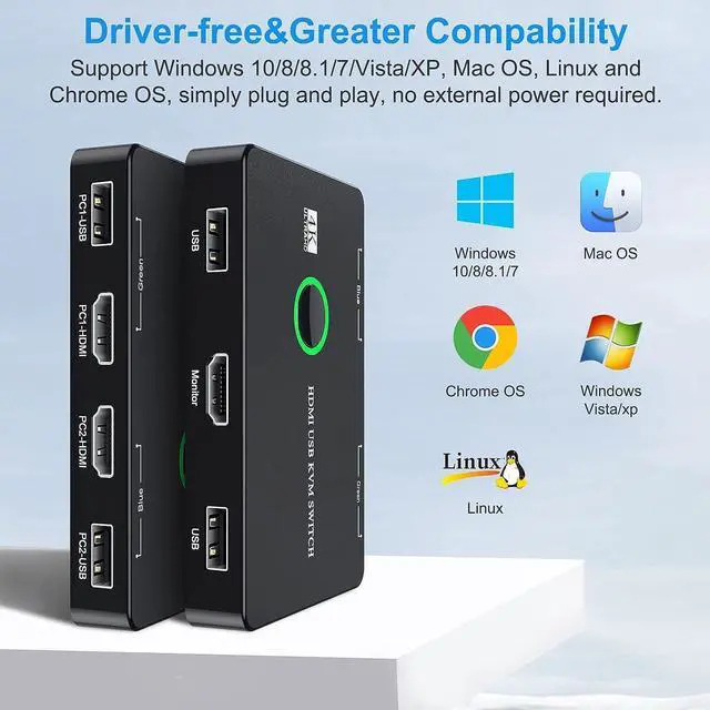 Alt view image 6 of 7 - 2 Port HDMI KVM Switch 2 in 1 Out, USB KVM Switch for 2 Computers Sharing One HD Monitor and Keyboard Mouse, Support 4K @60Hz with 2 USB Cable and 2 HD-MI Cable