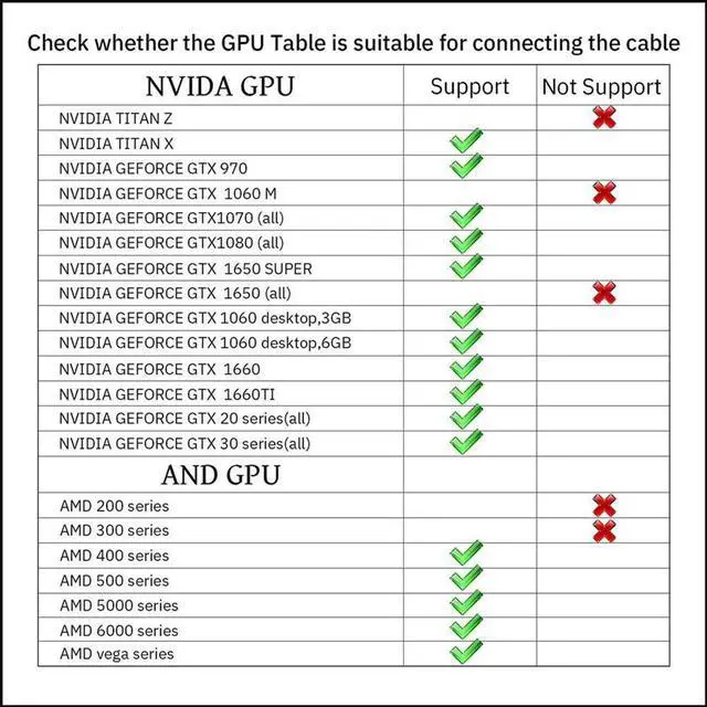 Alt view image 7 of 7 - 16FT / 5M VR Link Cable Compatible with O-culus/Meta Quest Accessories and PC/Steam VR, USB 3.2 to USB C Data Transfer Cord, USB A to USB C 5Gbps High Speed VR Cable PC for Headset and Gaming PC,Black