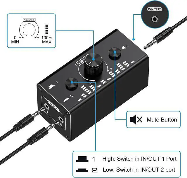 Alt view image 4 of 7 - 3.5mm Jack Audio Switch, 2 In 1 Out / 1 In 2 Out Audio Switcher Audio Selector with 3.5mm Audio Cable and Volume Control for PC Phone Laptop Headphone