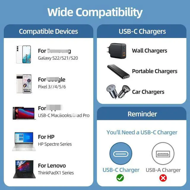 Alt view image 7 of 7 - USB C to USB C Cable 240W 6.6ft / 2M, Type C Charging Cable, USB C 240W Fast Charging Cord Nylon Braided Type-C Cable Compatible with Mac-Book Pro, i-Pad Pro, Air 4th, Ga-laxy S21, Pixel, and More