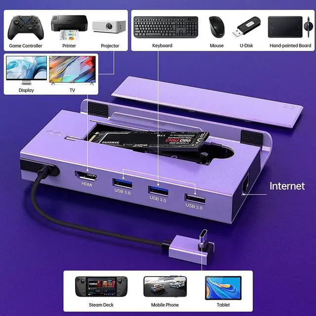 Alt view image 7 of 7 - Steam Deck Dock, 7-in-1 Steam Deck Docking Station with M.2 NVME SSD Enclosure, HDMI 2.0 4K @60Hz, PD 100W, 2x USB 3.0, USB 2.0, 1000Mbps Gigabit Ethernet for Steam Deck Accessories