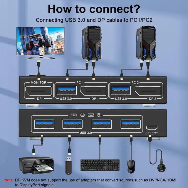 Alt view image 2 of 7 - USB 3.0 KVM Switch Displayport 8K@30Hz 4K@120Hz, 2 Port Displayport KVM Switch 2 PC 1 Monitor Support DP1.4 Compatible with D1.2, DP KVM Switch 2 in 1 Out Includes 2 USB3.0 Cables and Wired Controller