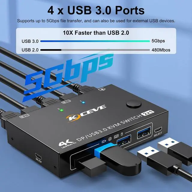 Alt view image 5 of 7 - USB 3.0 KVM Switch Displayport 8K@30Hz 4K@120Hz, 2 Port Displayport KVM Switch 2 PC 1 Monitor Support DP1.4 Compatible with D1.2, DP KVM Switch 2 in 1 Out Includes 2 USB3.0 Cables and Wired Controller