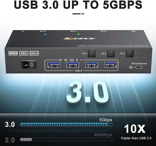 Alt view image 5 of 7 - USB 3.0 HDMI KVM Switch for 3 PC 2 Monitors, EDID Emulator, 4K@60Hz Extended Display, HDMI 2.0 Dual Monitor KVM Switch 3 PC Share Wireless Keyboard, Mouse, Printer, with Wired Remote and 5 Cables