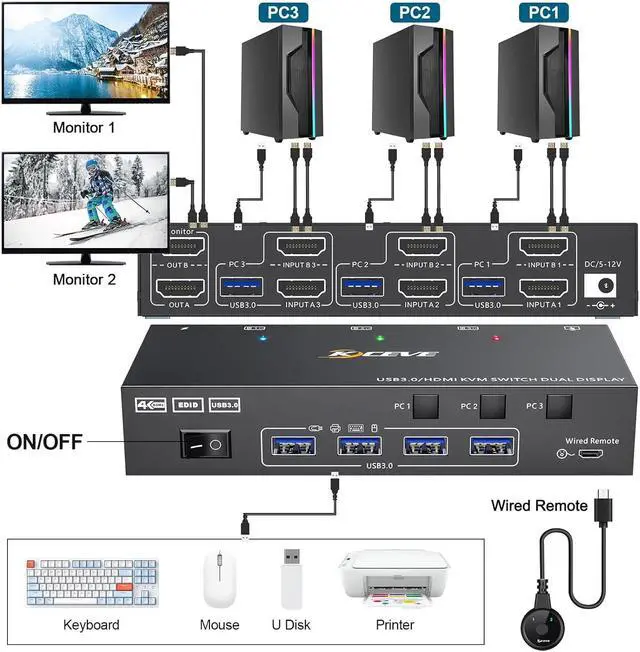 Alt view image 2 of 7 - USB 3.0 HDMI KVM Switch for 3 PC 2 Monitors, EDID Emulator, 4K@60Hz Extended Display, HDMI 2.0 Dual Monitor KVM Switch 3 PC Share Wireless Keyboard, Mouse, Printer, with Wired Remote and 5 Cables
